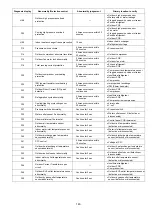 Preview for 143 page of Panasonic Secon WH-MXC16J9E8 Service Manual