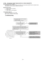 Preview for 145 page of Panasonic Secon WH-MXC16J9E8 Service Manual