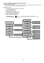 Preview for 153 page of Panasonic Secon WH-MXC16J9E8 Service Manual