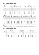 Preview for 201 page of Panasonic Secon WH-MXC16J9E8 Service Manual