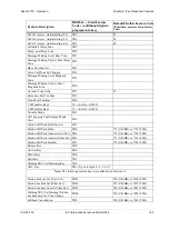 Preview for 163 page of Panasonic Section 700 Technical Manual