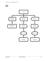 Preview for 65 page of Panasonic Selection 470 Programmer'S Manual