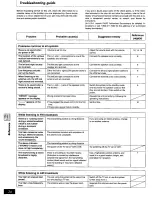 Предварительный просмотр 34 страницы Panasonic Service Manual SC-AK25 Operating Instructions Manual