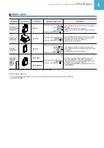 Preview for 5 page of Panasonic SF-C10 Series Quick Start Manual