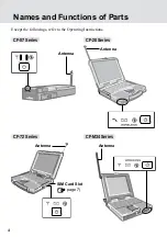 Предварительный просмотр 4 страницы Panasonic SF Series Supplementary Instructions Manual