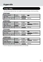 Preview for 21 page of Panasonic SF Series Supplementary Instructions Manual