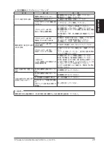 Preview for 29 page of Panasonic SF2B Series Quick Instruction Manual