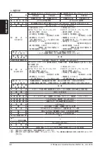 Preview for 32 page of Panasonic SF2B Series Quick Instruction Manual