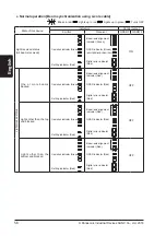 Preview for 56 page of Panasonic SF2B Series Quick Instruction Manual