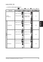 Preview for 87 page of Panasonic SF2B Series Quick Instruction Manual