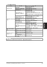 Preview for 93 page of Panasonic SF2B Series Quick Instruction Manual