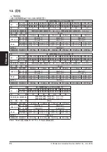 Preview for 94 page of Panasonic SF2B Series Quick Instruction Manual