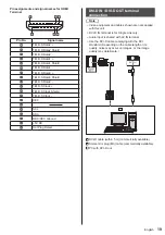 Preview for 19 page of Panasonic SF2H Series Operating Instructions Manual