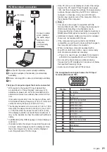 Preview for 21 page of Panasonic SF2H Series Operating Instructions Manual