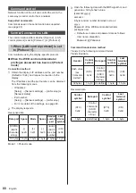 Preview for 80 page of Panasonic SF2H Series Operating Instructions Manual