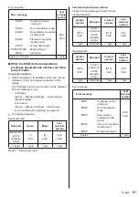 Preview for 81 page of Panasonic SF2H Series Operating Instructions Manual