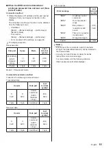 Preview for 83 page of Panasonic SF2H Series Operating Instructions Manual