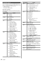 Preview for 84 page of Panasonic SF2H Series Operating Instructions Manual