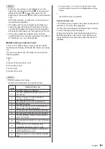 Preview for 101 page of Panasonic SF2H Series Operating Instructions Manual