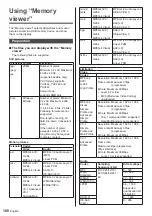 Preview for 108 page of Panasonic SF2H Series Operating Instructions Manual