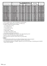 Preview for 124 page of Panasonic SF2H Series Operating Instructions Manual