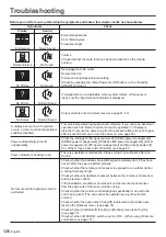 Preview for 126 page of Panasonic SF2H Series Operating Instructions Manual