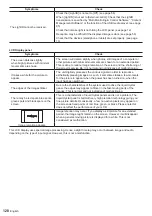 Preview for 128 page of Panasonic SF2H Series Operating Instructions Manual