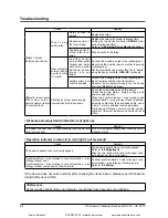 Preview for 88 page of Panasonic SF4B-A12C Instruction Manual