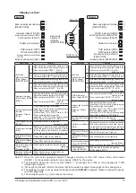 Предварительный просмотр 13 страницы Panasonic SF4B-F31G(V2) Instruction Manual