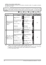 Предварительный просмотр 60 страницы Panasonic SF4B-F31G(V2) Instruction Manual