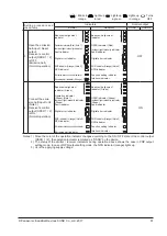 Предварительный просмотр 61 страницы Panasonic SF4B-F31G(V2) Instruction Manual