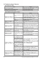 Предварительный просмотр 78 страницы Panasonic SF4B-F31G(V2) Instruction Manual