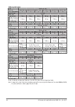 Предварительный просмотр 82 страницы Panasonic SF4B-F31G(V2) Instruction Manual