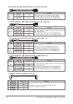 Предварительный просмотр 86 страницы Panasonic SF4B-F31G(V2) Instruction Manual