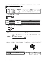 Предварительный просмотр 87 страницы Panasonic SF4B-F31G(V2) Instruction Manual