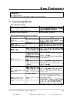 Preview for 85 page of Panasonic SF4B-H12C Instruction Manual