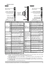 Preview for 13 page of Panasonic SF4B V2 series Instruction Manual