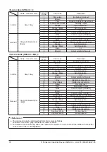 Preview for 36 page of Panasonic SF4B V2 series Instruction Manual