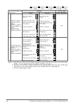 Preview for 66 page of Panasonic SF4B V2 series Instruction Manual