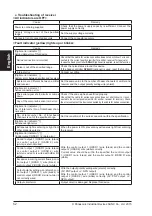 Preview for 52 page of Panasonic SF4B V2 series Quick Instruction Manual