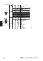 Preview for 70 page of Panasonic SF4B V2 series Quick Instruction Manual