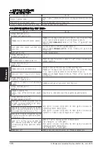 Preview for 108 page of Panasonic SF4B V2 series Quick Instruction Manual