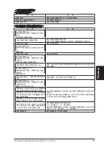 Preview for 79 page of Panasonic SF4C Series Quick Instruction Manual