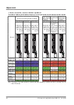 Preview for 94 page of Panasonic SF4D-A18 Instruction Manual