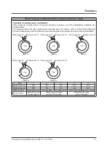 Preview for 111 page of Panasonic SF4D-A18 Instruction Manual