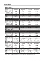 Preview for 138 page of Panasonic SF4D-A18 Instruction Manual