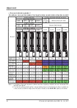 Preview for 82 page of Panasonic SF4D Series Instruction Manual