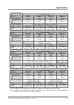 Preview for 143 page of Panasonic SF4D Series Instruction Manual