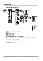 Предварительный просмотр 28 страницы Panasonic SFB-HC Instruction Manual