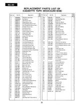 Preview for 22 page of Panasonic SG-40 Service Manual